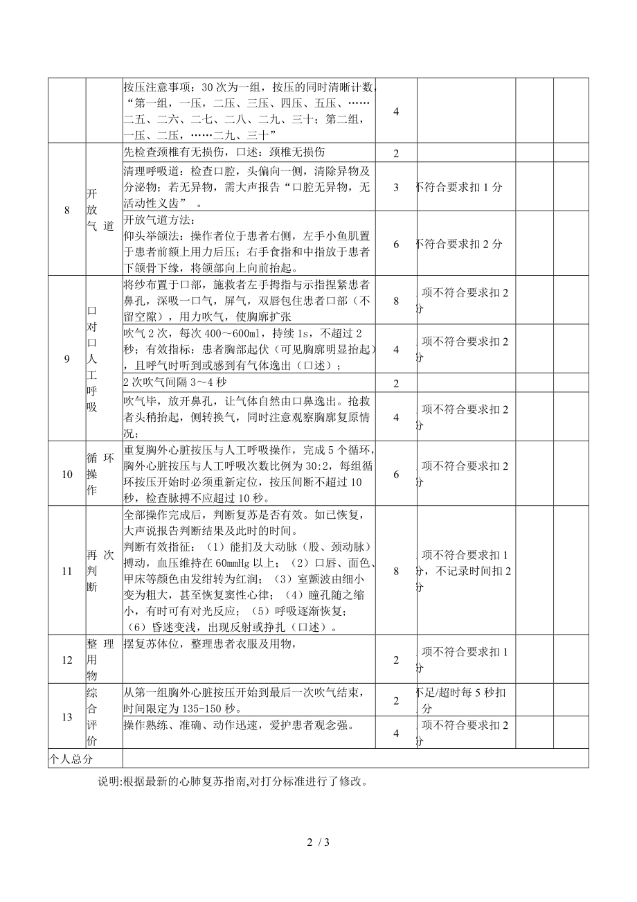 最新心肺复苏评分标准表格及其实际应用指南