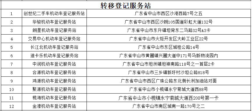 中山市上牌最新消息全面解读，政策更新与细节解析