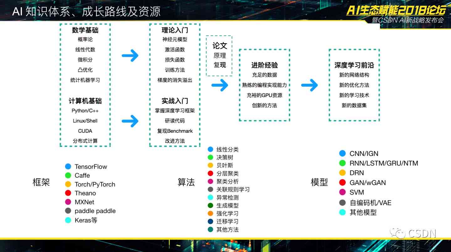 2024年11月30日 第2页